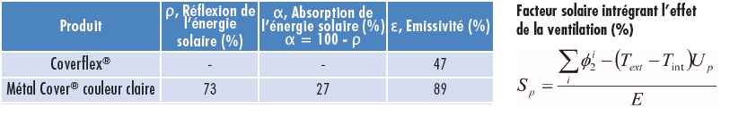 coefficient-reflexion-solaire