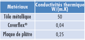 systeme-metal-iso